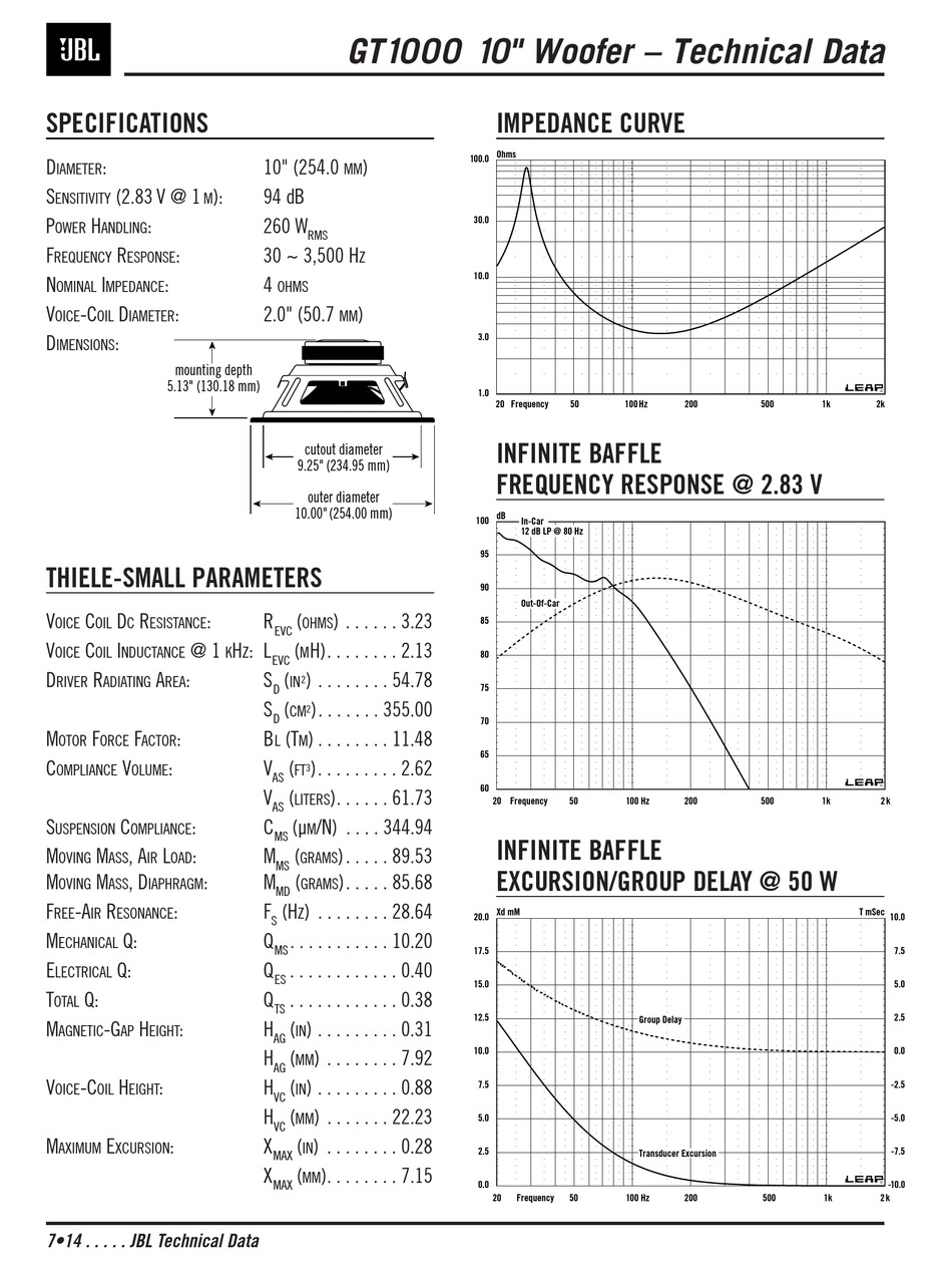 JBL GT1000 SUBWOOFER TECHNICAL DATA 