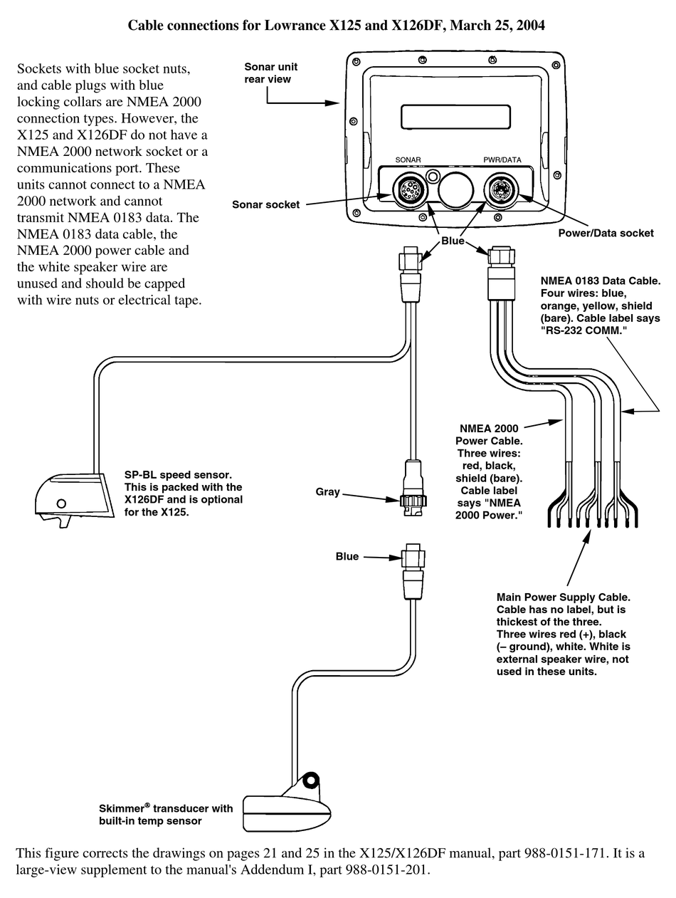 LOWRANCE X125 SONAR CONNECTION MANUAL | ManualsLib