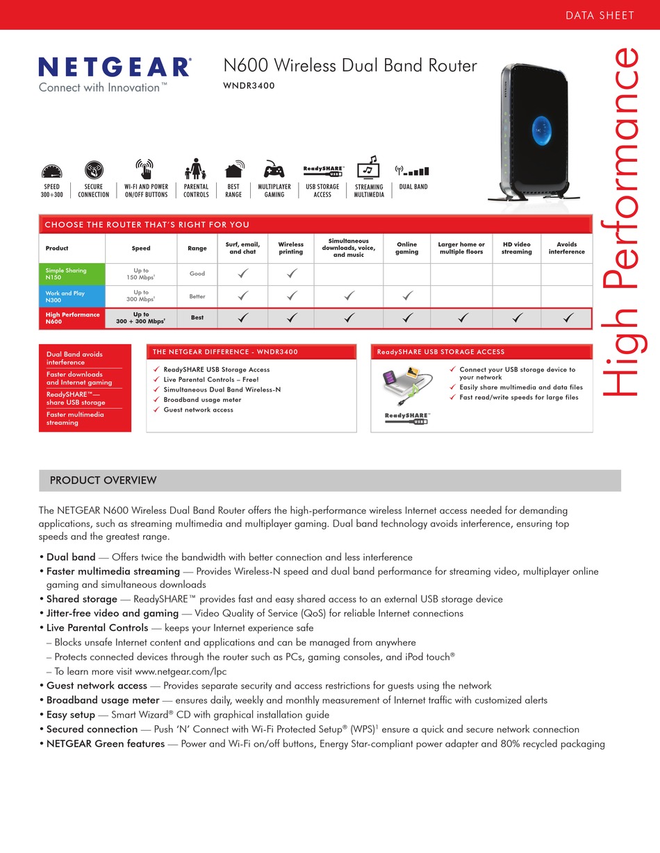 netgear smart wizard installation wndr3400