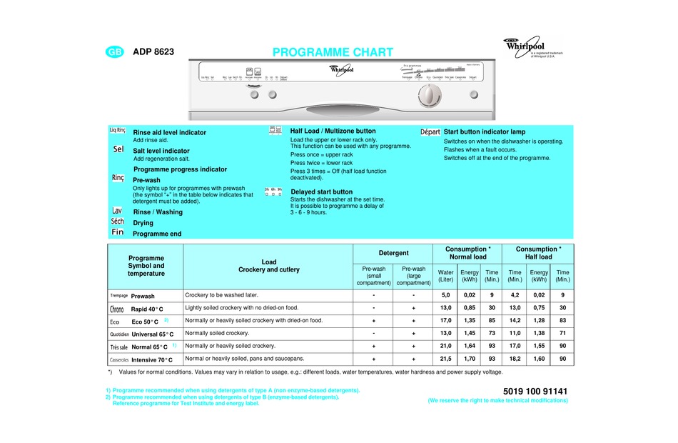WHIRLPOOL ADP 8623 QUICK REFERENCE MANUAL Pdf Download ManualsLib