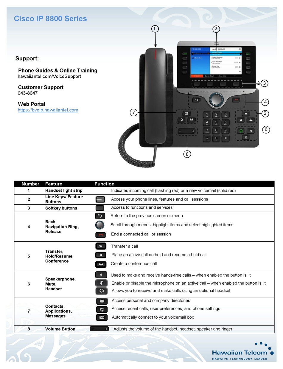 Cisco 8800 Series Quick Start Manual Pdf Download Manualslib