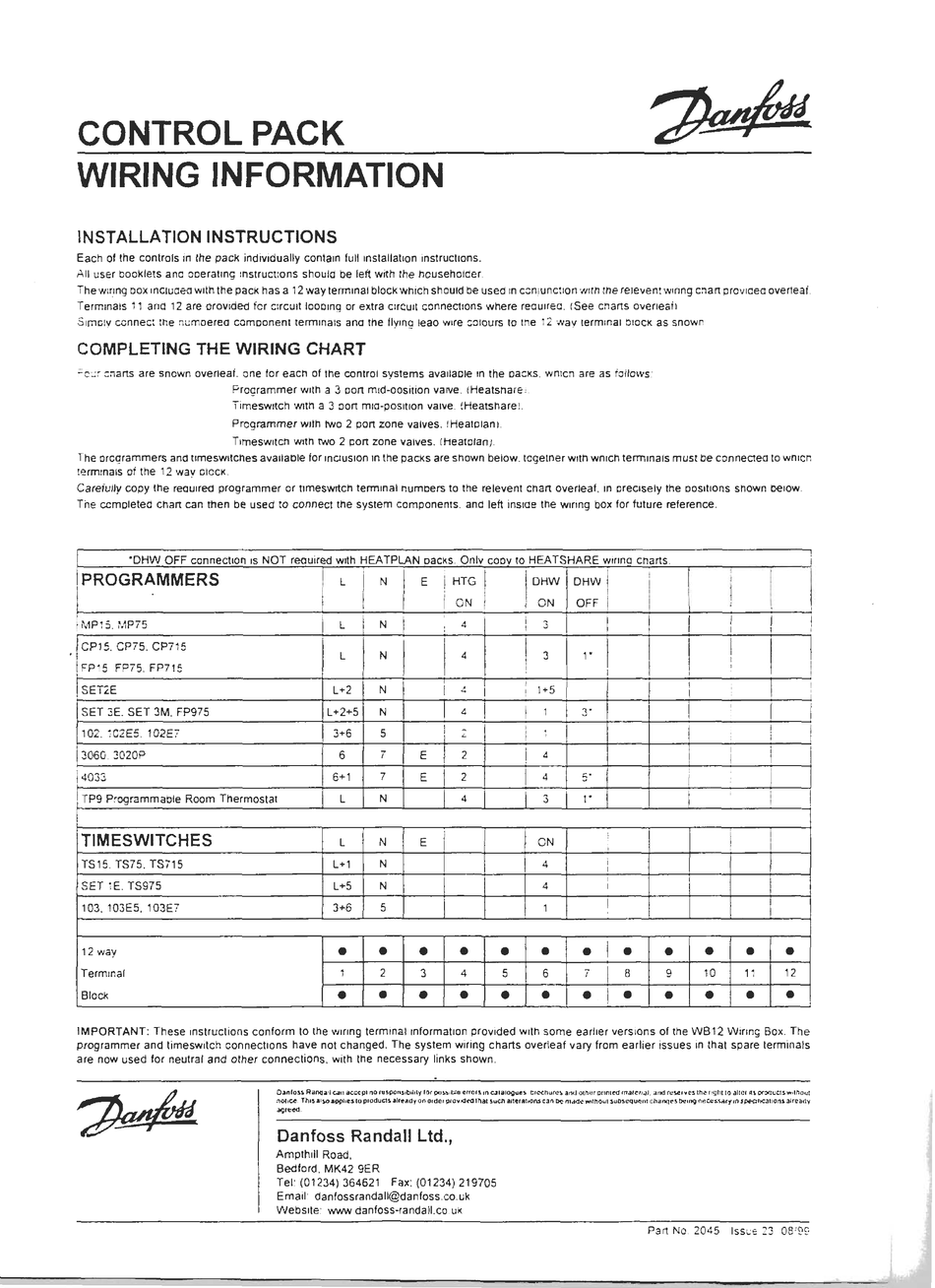 DANFOSS FP715 QUICK START MANUAL Pdf Download ManualsLib