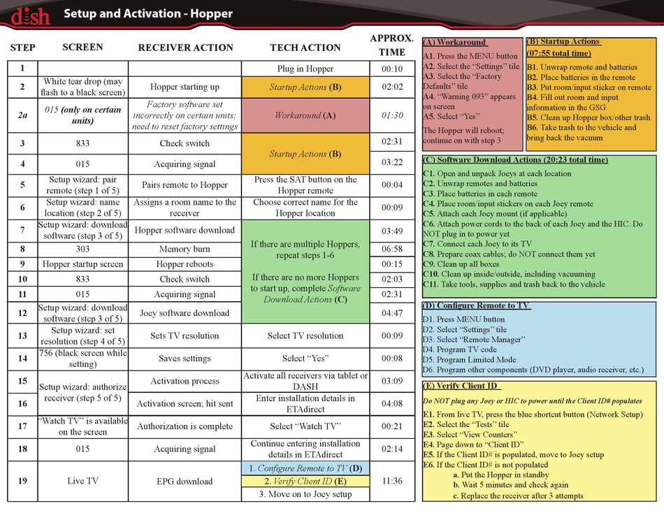 DISH NETWORK HOPPER ACTIVATIONAND SETUP MANUAL Pdf Download | ManualsLib