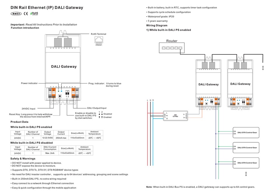 SUNRICHER SR-GW-TDA MANUAL Pdf Download | ManualsLib