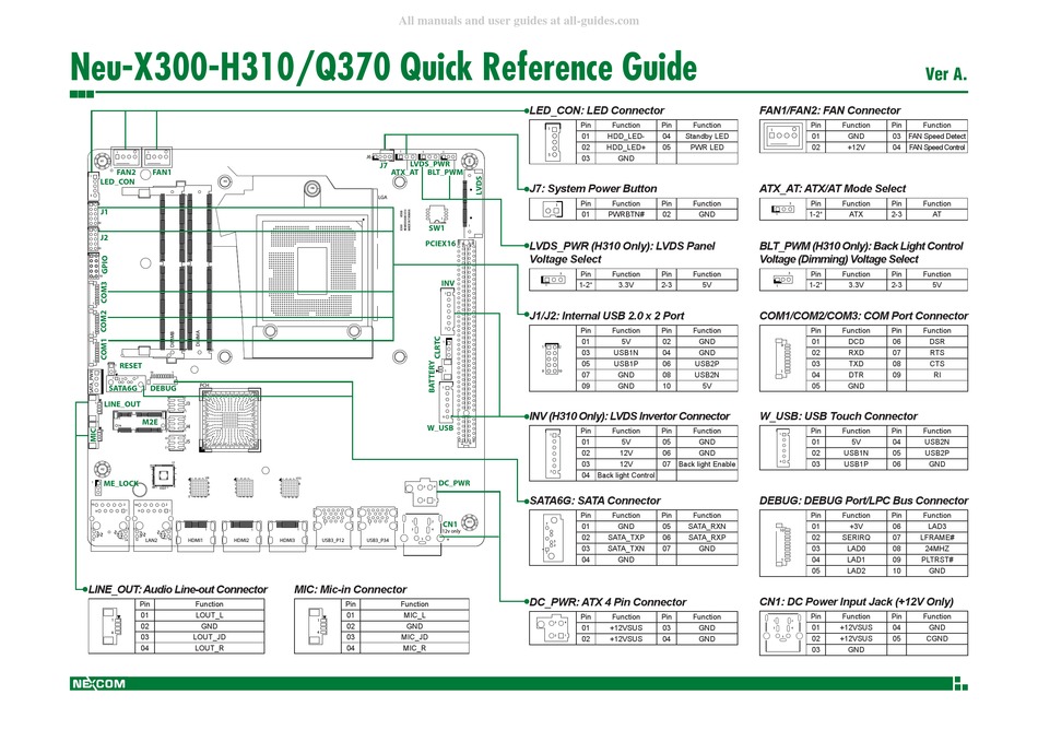 NEXCOM NEU-X300-H310 QUICK REFERENCE MANUAL Pdf Download | ManualsLib