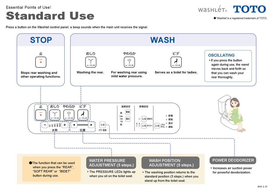 TOTO WASHLET TCF6621 MANUAL Pdf Download ManualsLib