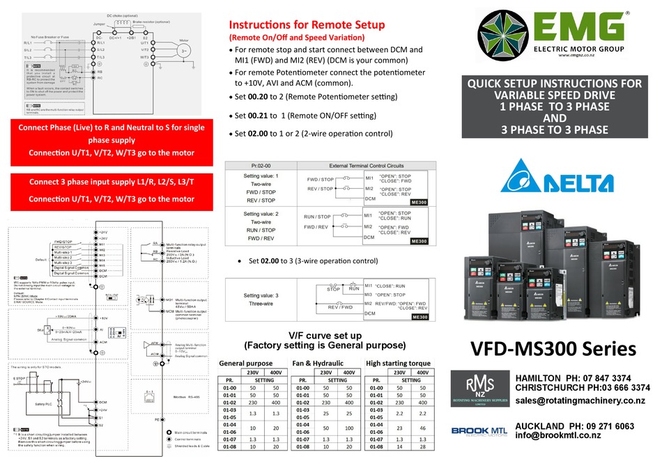 EMG DELTA VFDMS300 SERIES QUICK SETUP INSTRUCTIONS Pdf Download