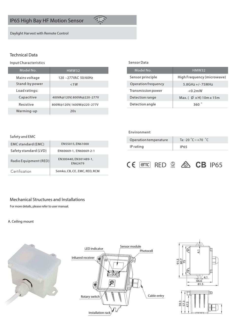 HYTRONIK HMW32 QUICK START MANUAL Pdf Download | ManualsLib