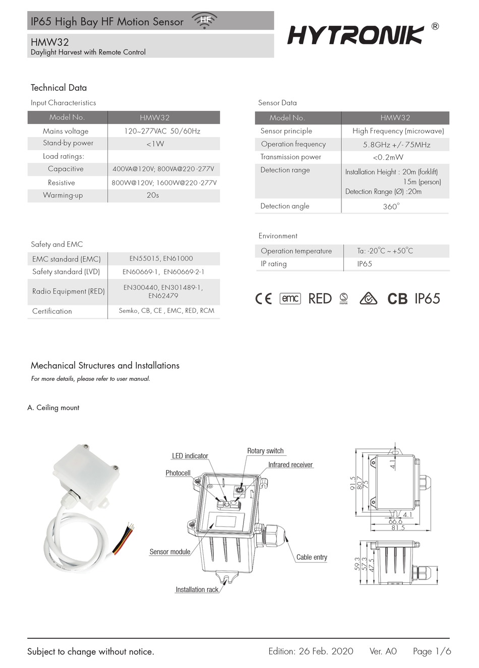 HYTRONIK HMW32 MANUAL Pdf Download | ManualsLib