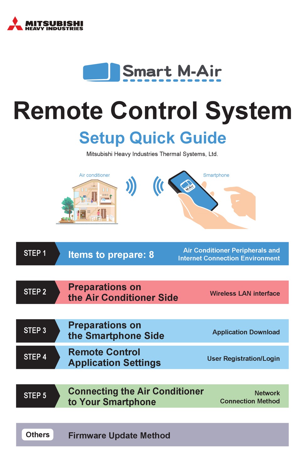 MITSUBISHI HEAVY INDUSTRIES SMART MAIR SETUP QUICK MANUAL Pdf Download ManualsLib