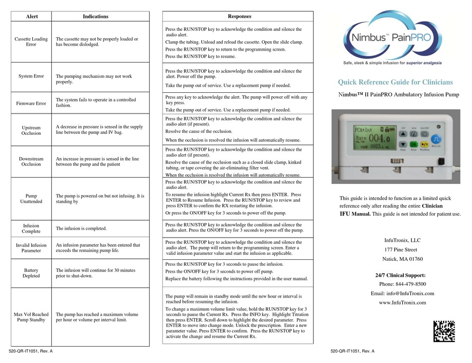 ZYNO MEDICAL NIMBUS II PAINPRO QUICK REFERENCE MANUAL Pdf Download