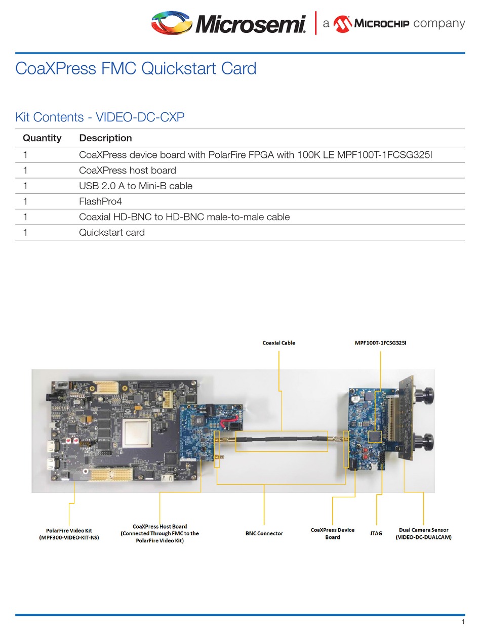 MICROCHIP TECHNOLOGY MICROSEMI COAXPRESS VIDEODCCXP QUICK START CARD