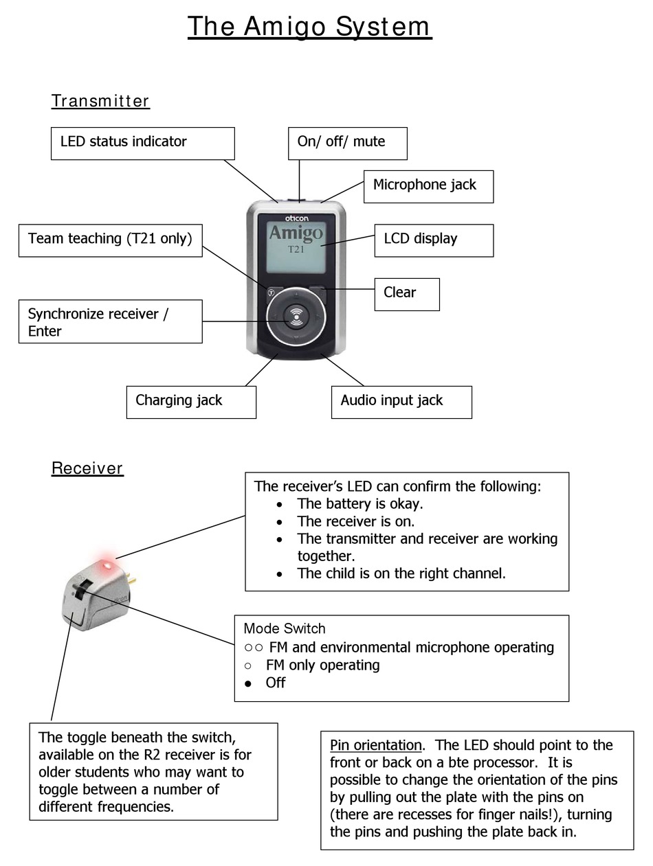 OTICON AMIGO QUICK START MANUAL Pdf Download ManualsLib