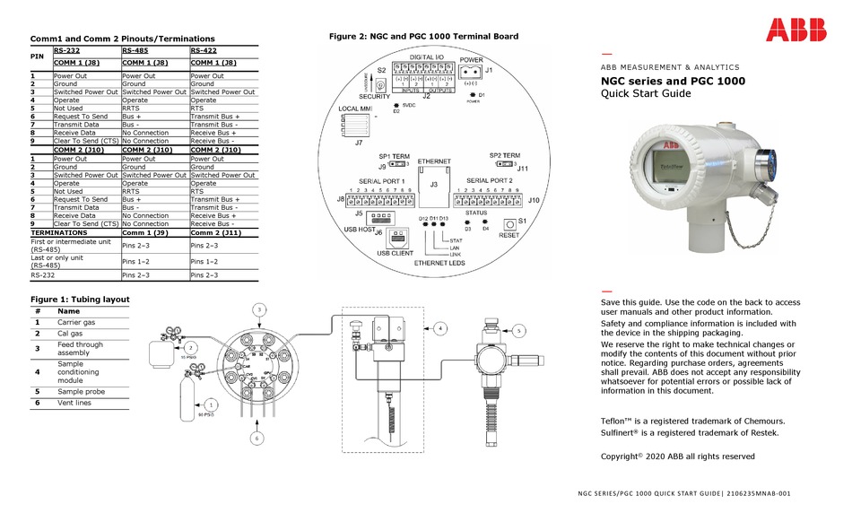 ABB NGC SERIES QUICK START MANUAL Pdf Download | ManualsLib