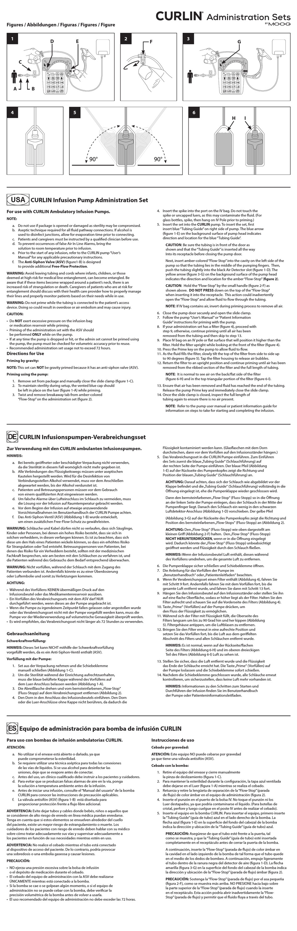 MOOG CURLIN 340 MANUAL Pdf Download ManualsLib