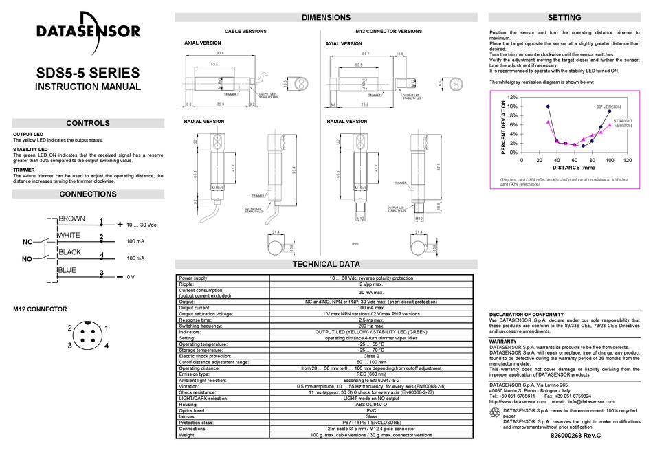 DATASENSOR SDS55 SERIES INSTRUCTION MANUAL Pdf Download ManualsLib