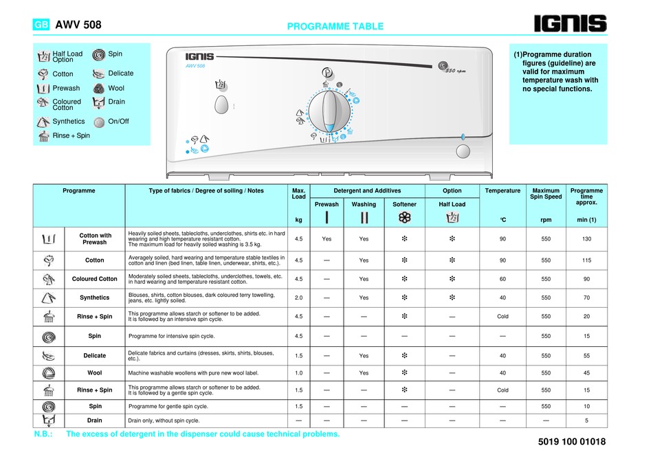 IGNIS AWV 508 QUICK START MANUAL Pdf Download ManualsLib