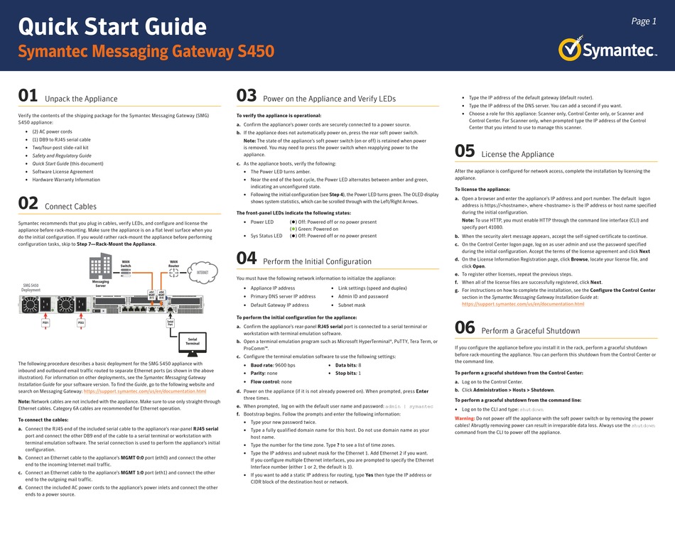SYMANTEC S450 QUICK START MANUAL Pdf Download ManualsLib