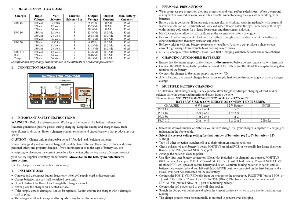 HAWKINS PRO 15 OPERATING INSTRUCTIONS Pdf Download | ManualsLib