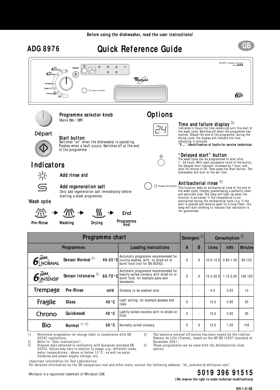 WHIRLPOOL ADG 8976 QUICK REFERENCE MANUAL Pdf Download ManualsLib