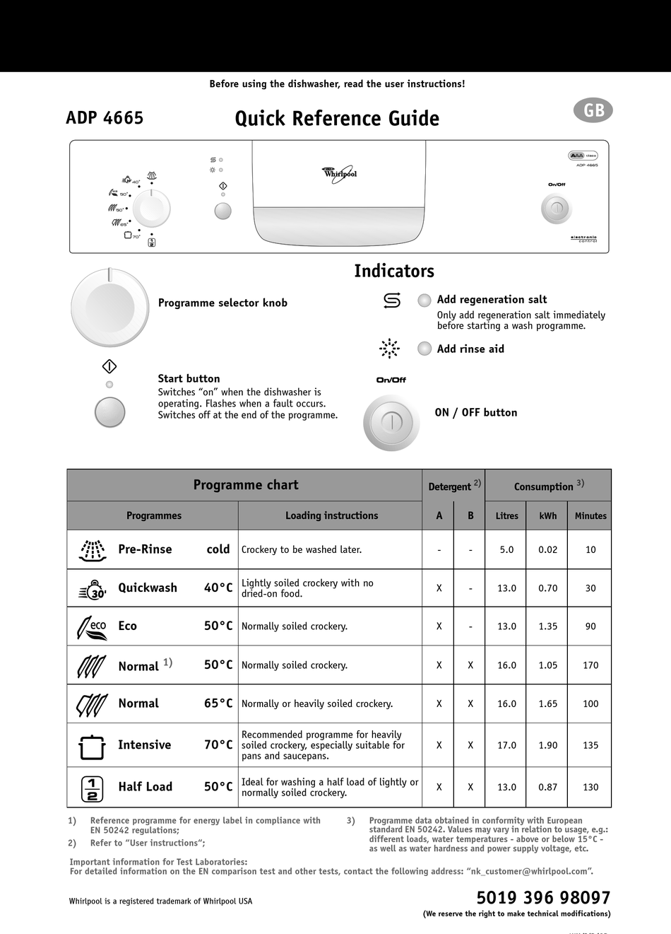 WHIRLPOOL ADP 4665 QUICK REFERENCE MANUAL Pdf Download ManualsLib