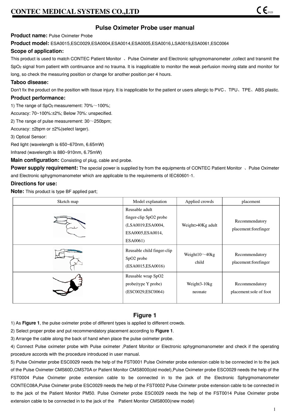 CONTEC MEDICAL SYSTEMS ESA0015 USER MANUAL Pdf Download ManualsLib