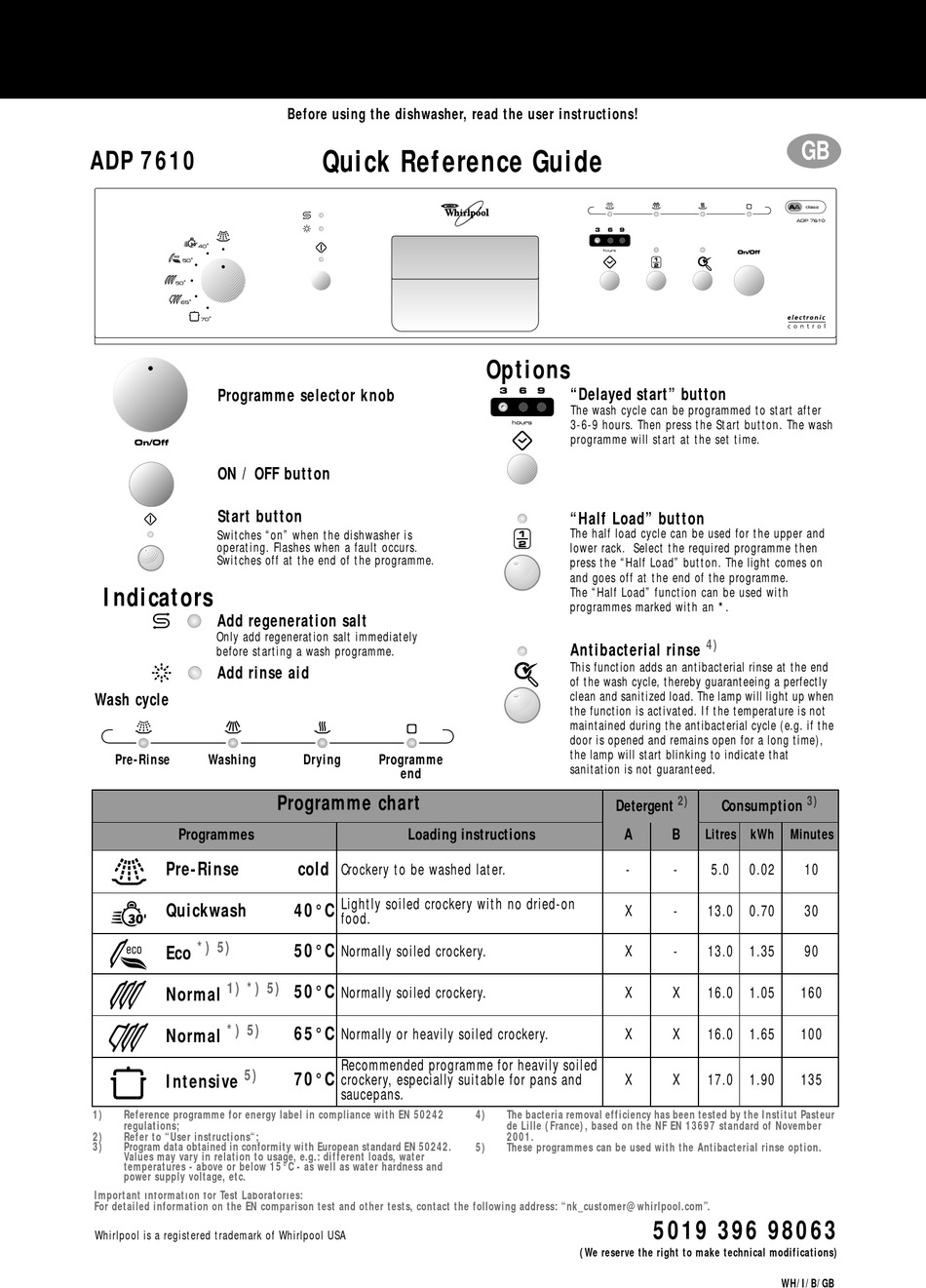 WHIRLPOOL ADP 7610 QUICK REFERENCE MANUAL Pdf Download ManualsLib
