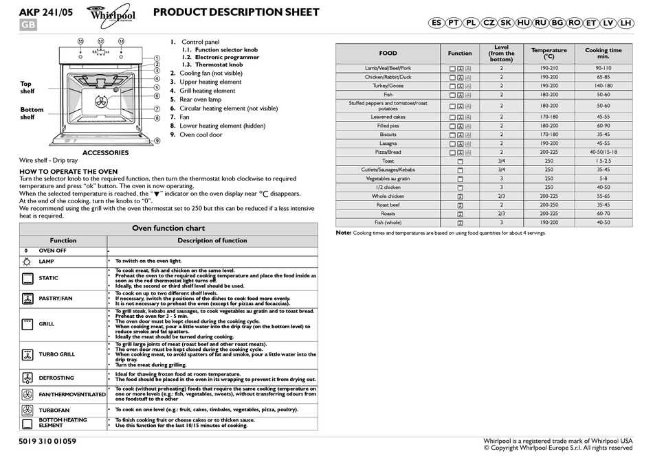WHIRLPOOL AKP 241/05 MANUAL Pdf Download ManualsLib