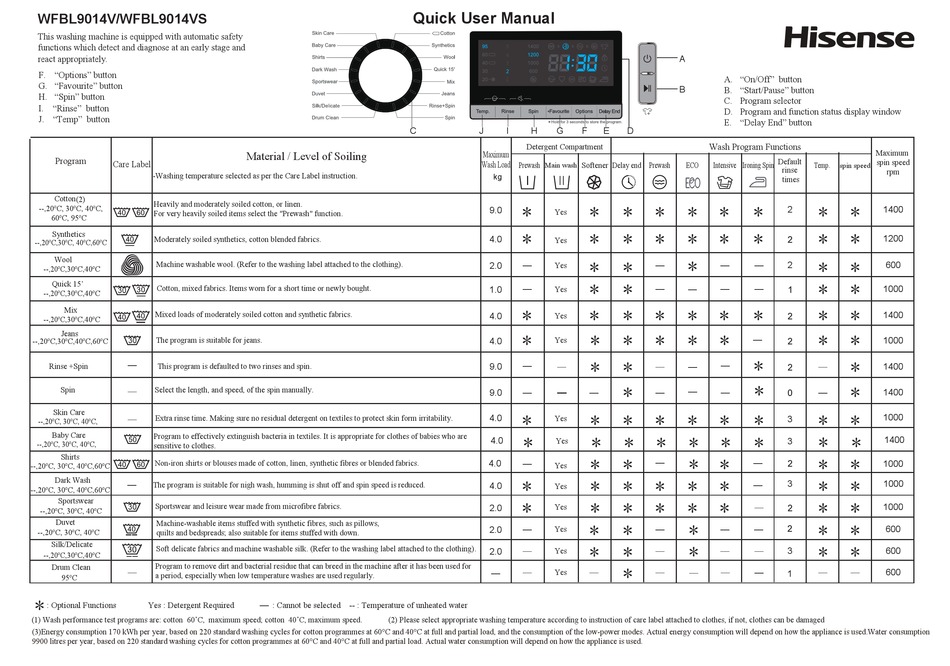 Hisense Wfbl Vs Quick User Manual Pdf Download Manualslib