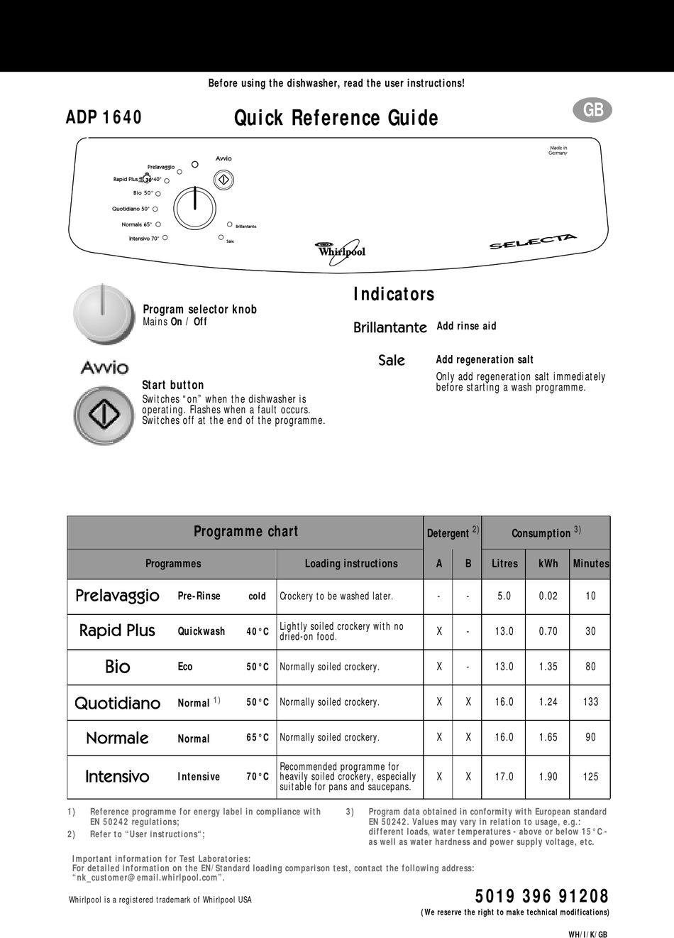 WHIRLPOOL ADP 1640 QUICK REFERENCE MANUAL Pdf Download ManualsLib
