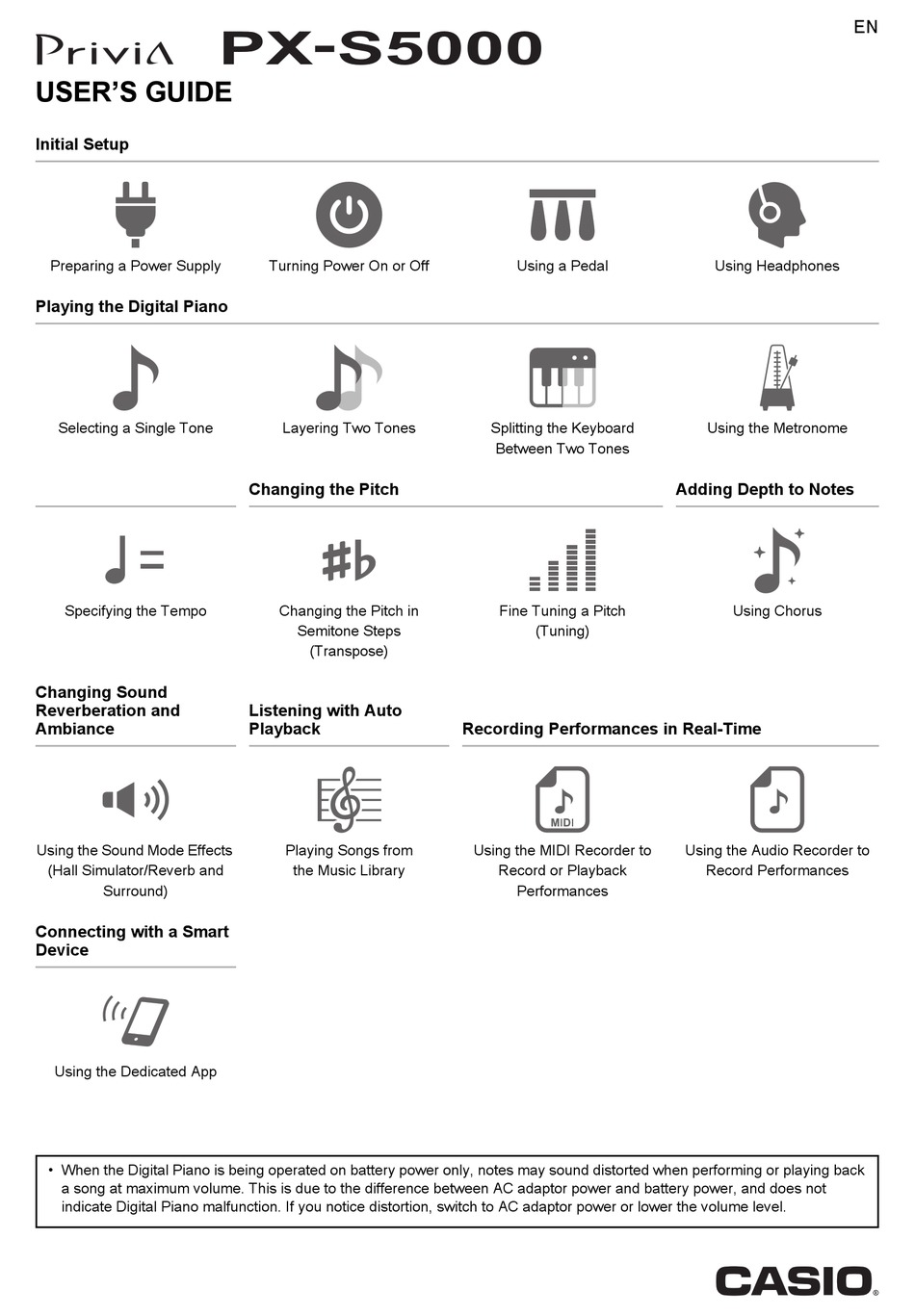 CASIO PRIVIA PXS5000 USER MANUAL Pdf Download ManualsLib