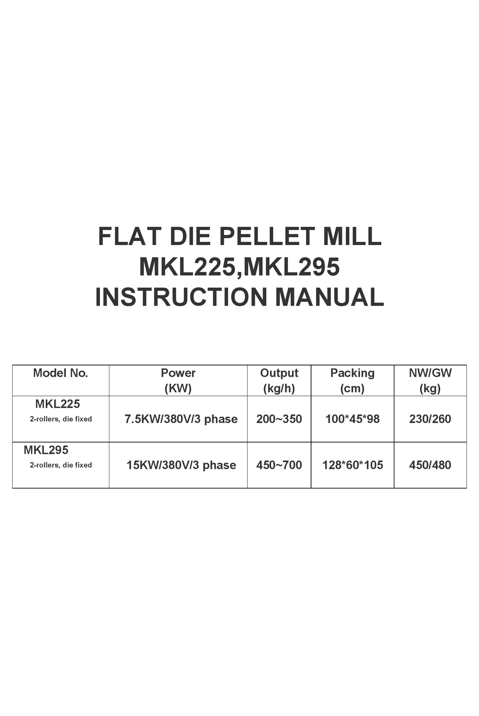 PELLETMASTERS MKL225 INSTRUCTION MANUAL Pdf Download ManualsLib