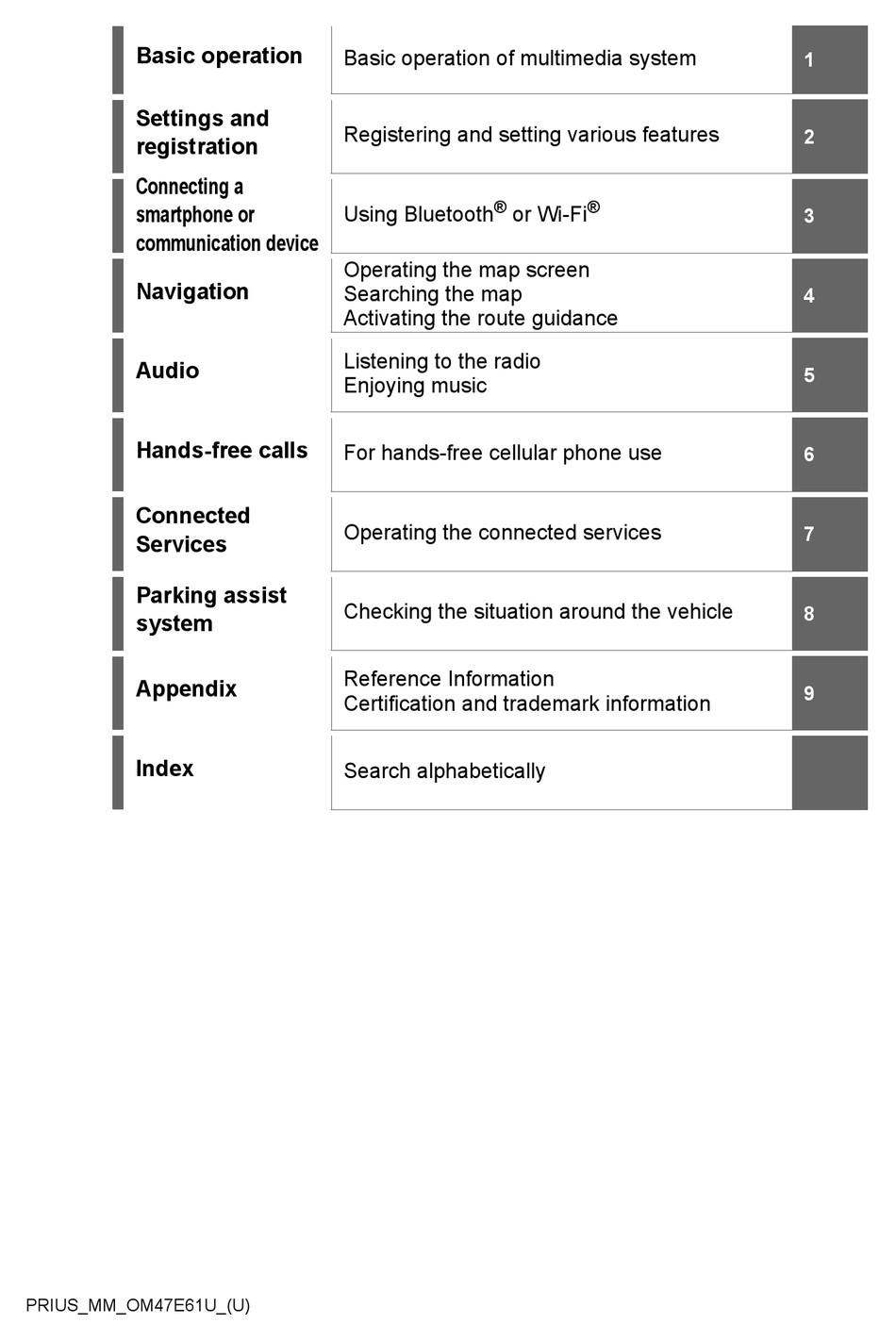 TOYOTA PRIUS 2023 MANUAL Pdf Download ManualsLib