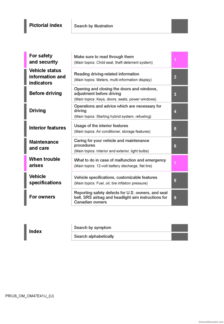 TOYOTA PRIUS 2023 MANUAL Pdf Download | ManualsLib