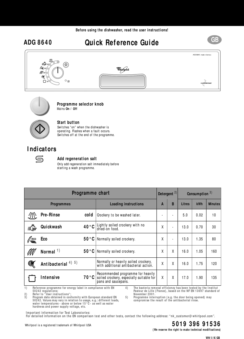 WHIRLPOOL ADG 8640 QUICK REFERENCE MANUAL Pdf Download ManualsLib