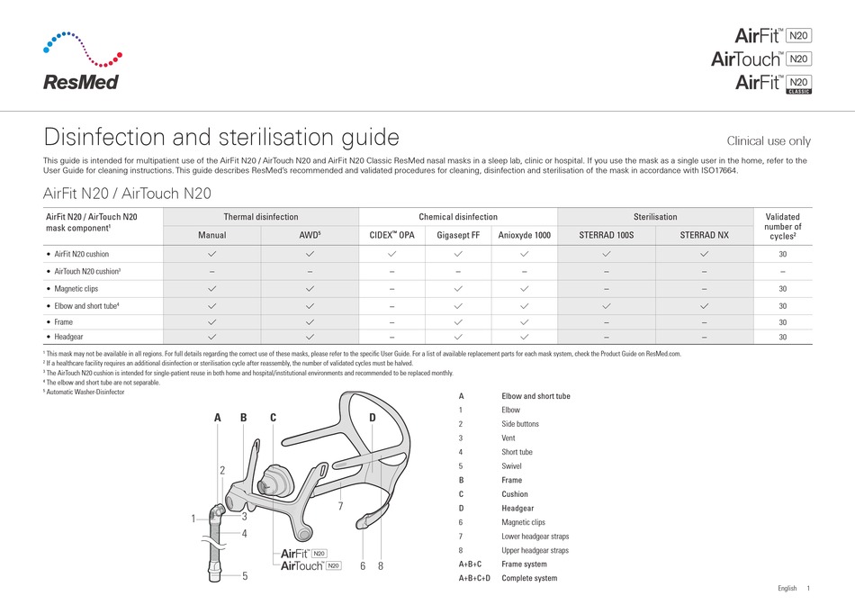 Resmed Airfit N20 Disinfection And Sterilisation Manual Pdf Download Manualslib 3014