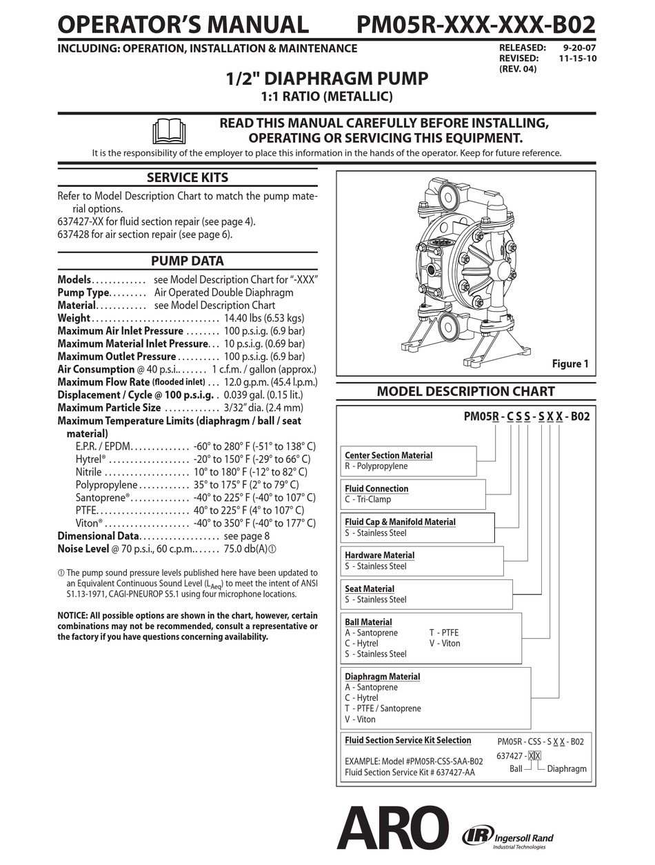 Ingersoll Rand Aro Pm R B Series Operator S Manual Pdf Download Manualslib