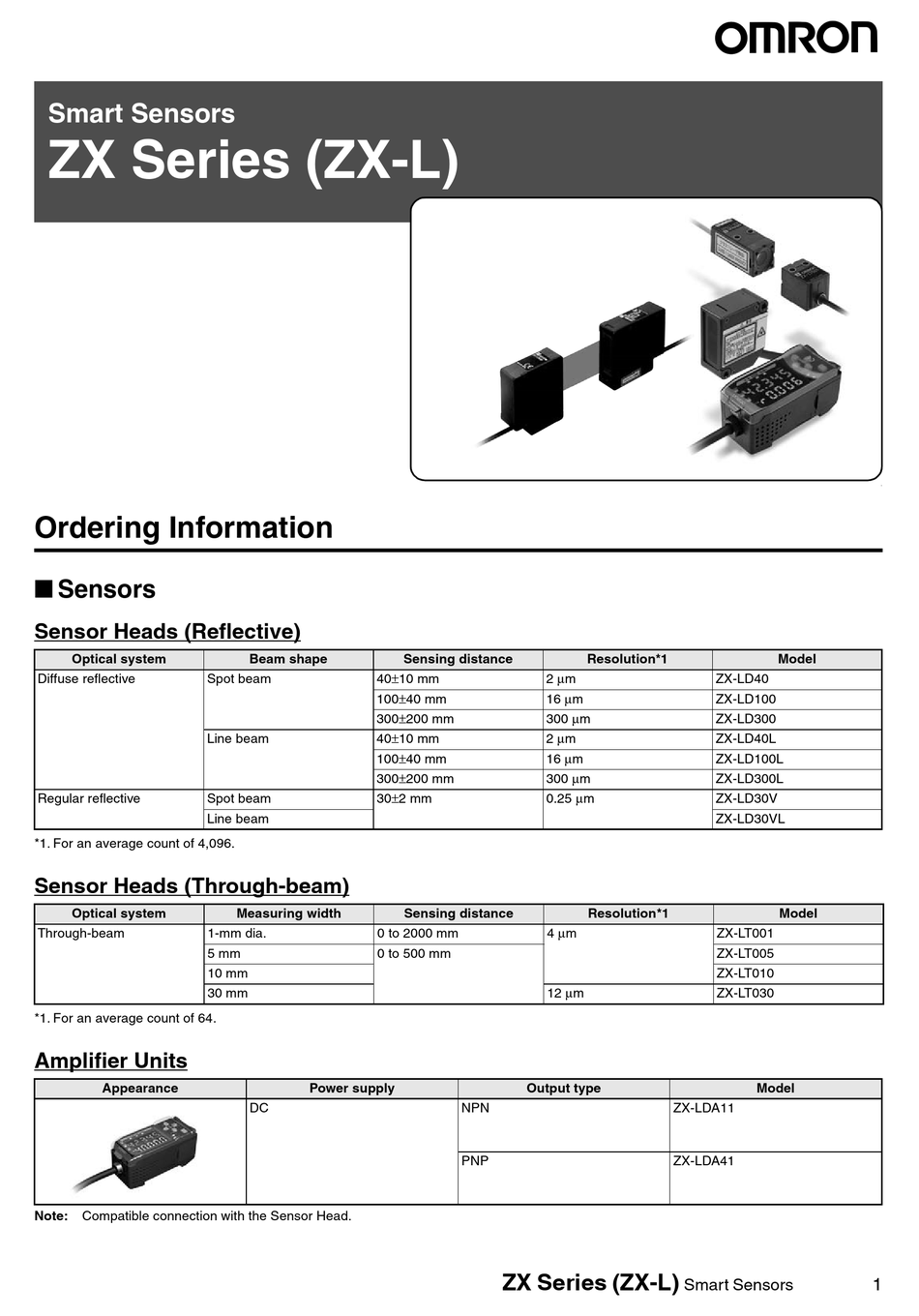 OMRON ZXL MANUAL Pdf Download ManualsLib