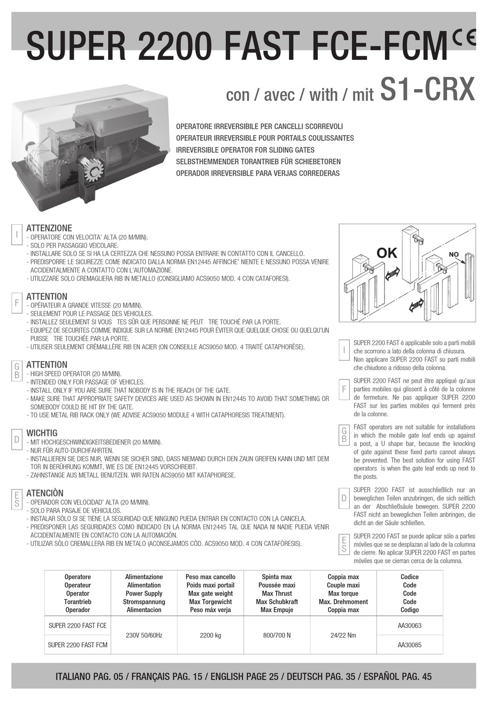RIB AA30063 MANUAL Pdf Download ManualsLib