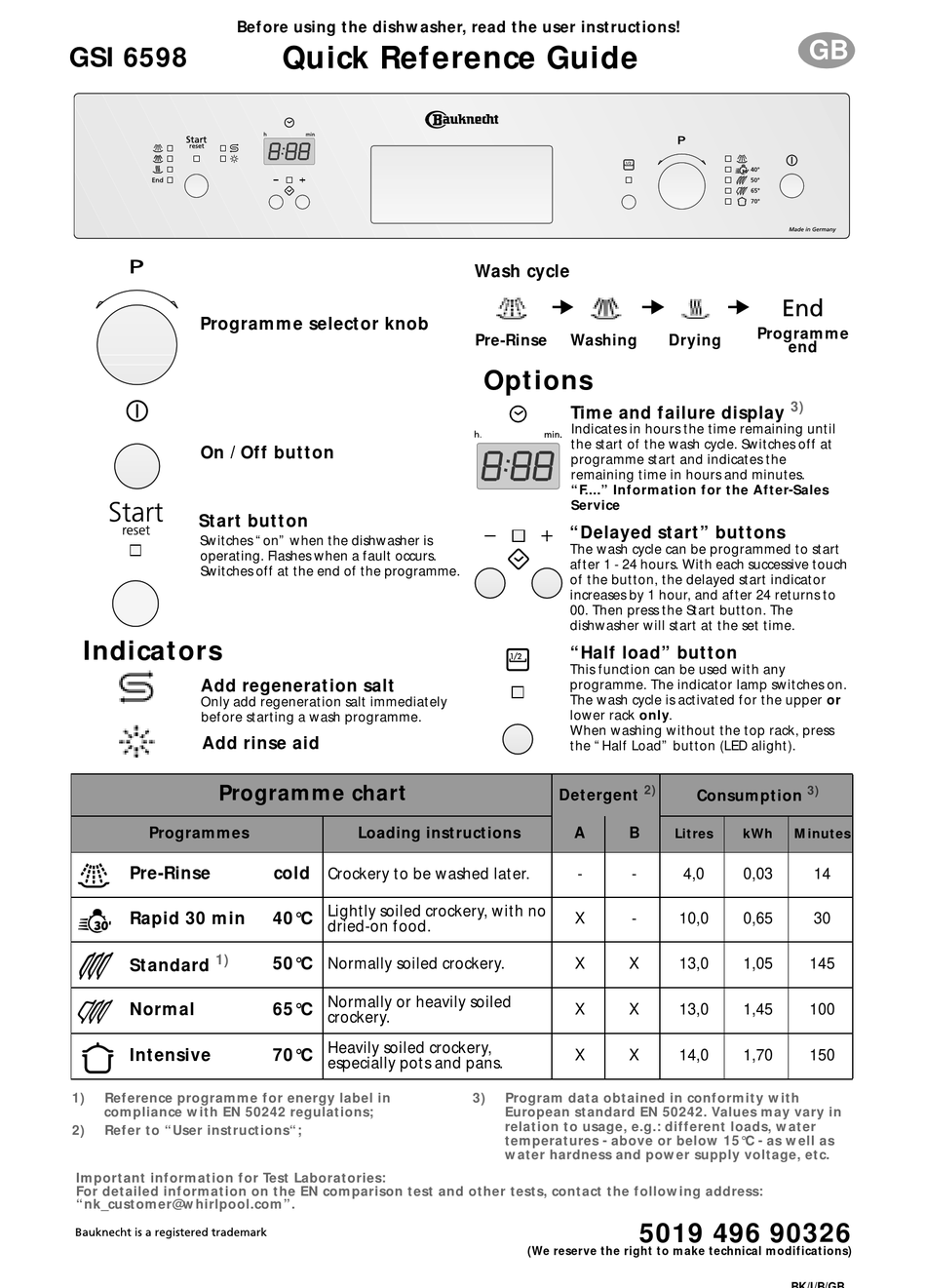 BAUKNECHT GSI 6598 QUICK REFERENCE MANUAL Pdf Download ManualsLib