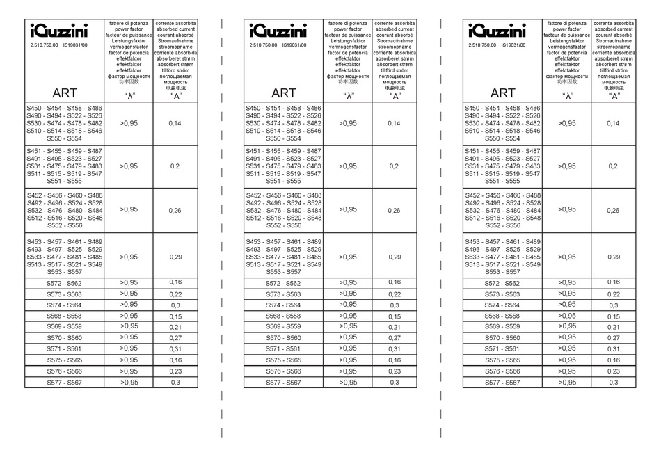 IGUZZINI S450 MANUAL Pdf Download | ManualsLib