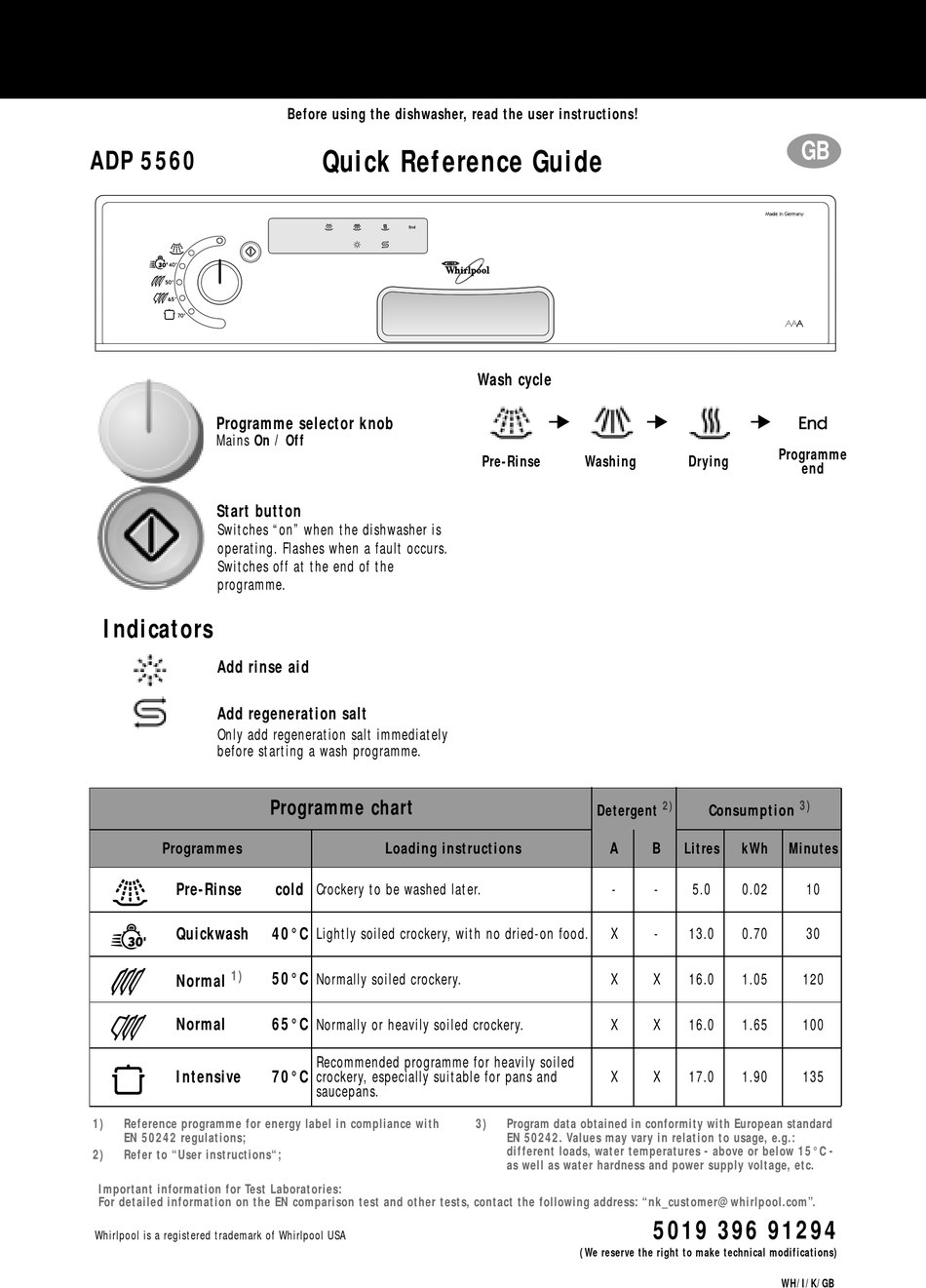 WHIRLPOOL ADP 5560 QUICK REFERENCE MANUAL Pdf Download ManualsLib