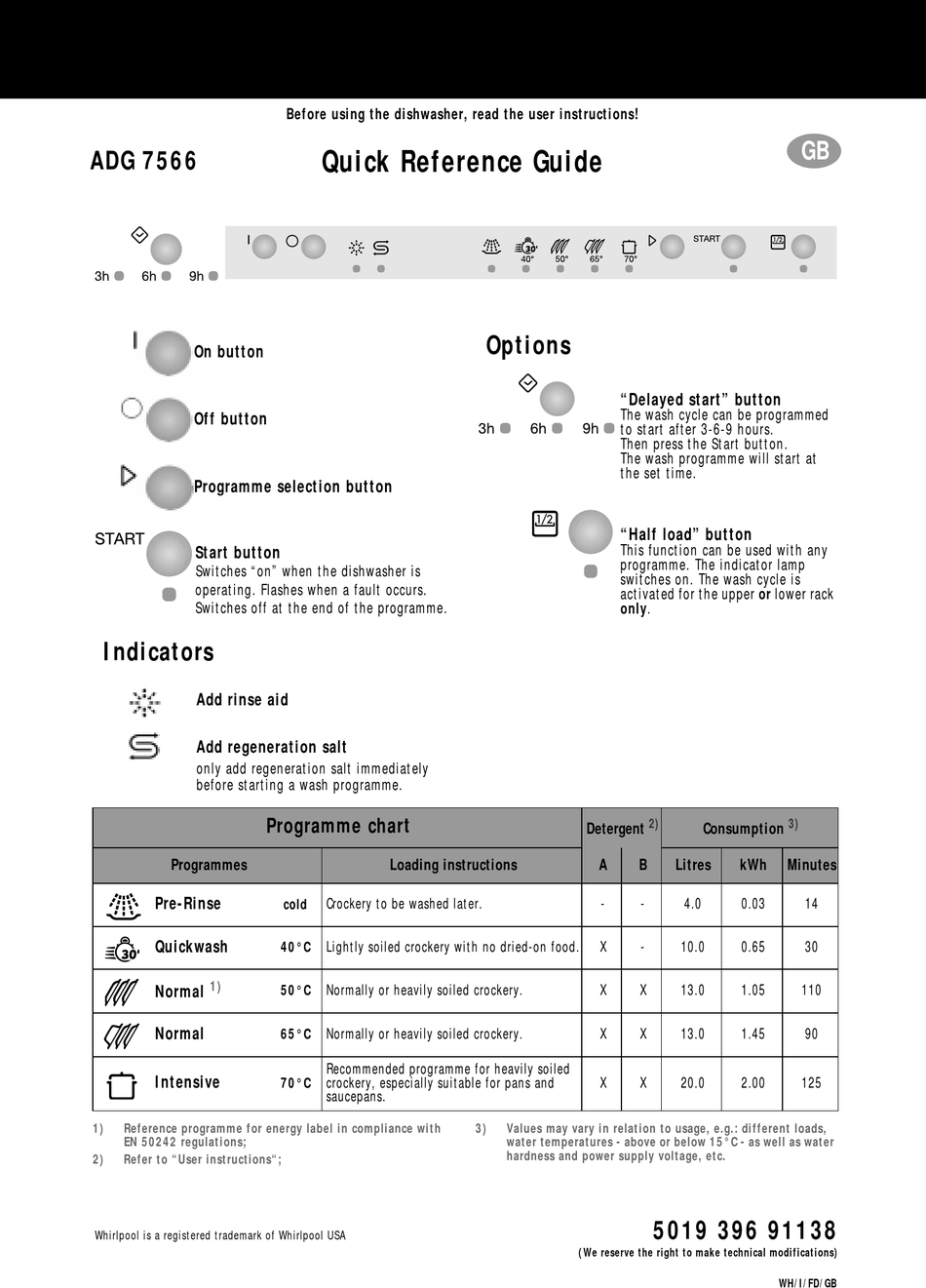 WHIRLPOOL ADG 7566 QUICK REFERENCE MANUAL Pdf Download ManualsLib