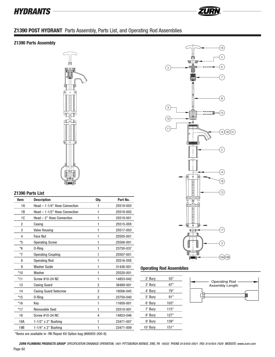 ZURN Z1390 TROUBLESHOOTING MANUAL Pdf Download | ManualsLib