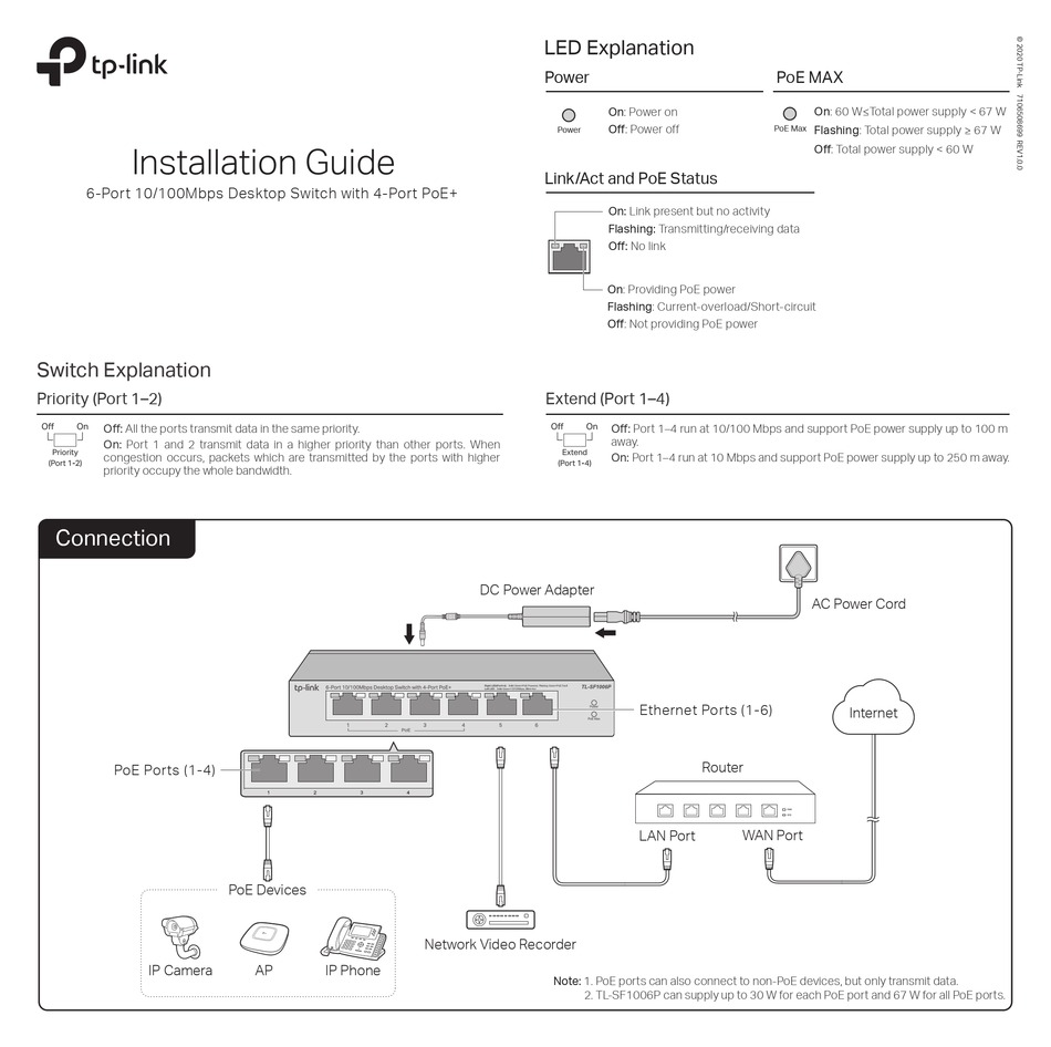 TP-LINK TL-SF1006P INSTALLATION MANUAL Pdf Download | ManualsLib