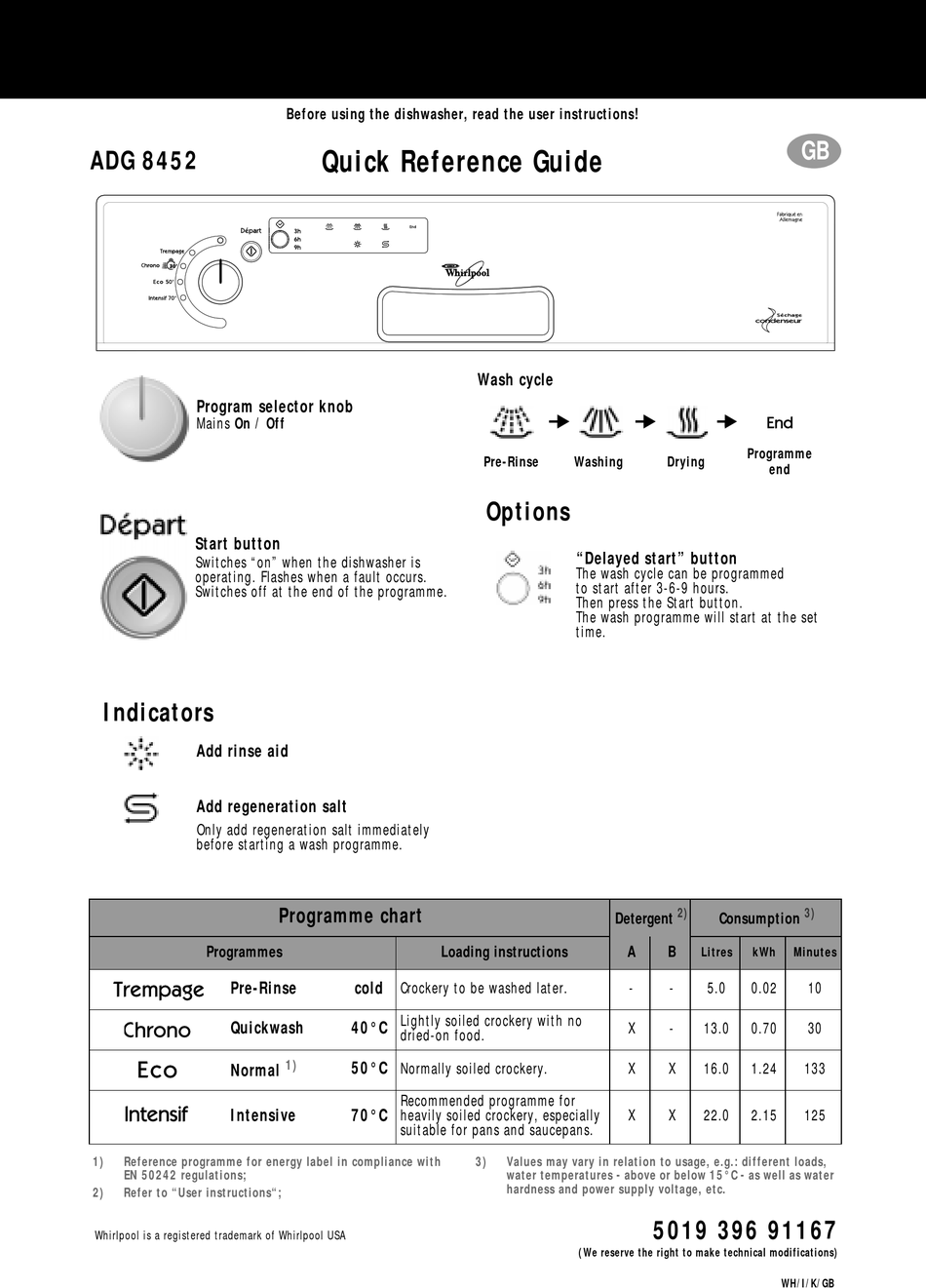 WHIRLPOOL ADG 8452 QUICK REFERENCE MANUAL Pdf Download ManualsLib