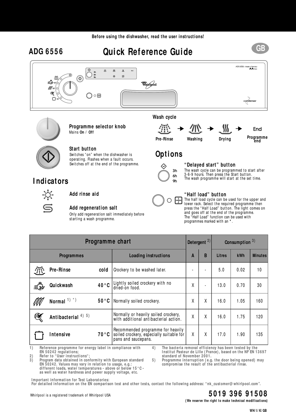 WHIRLPOOL ADG 6556 QUICK REFERENCE MANUAL Pdf Download ManualsLib