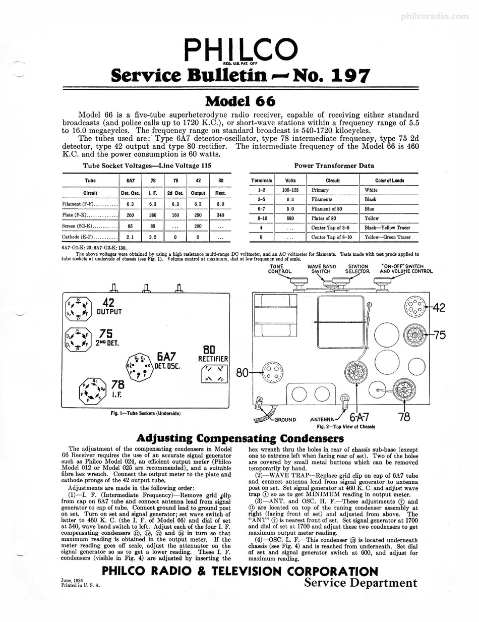 PHILCO 66 SERVICE MANUAL Pdf Download | ManualsLib