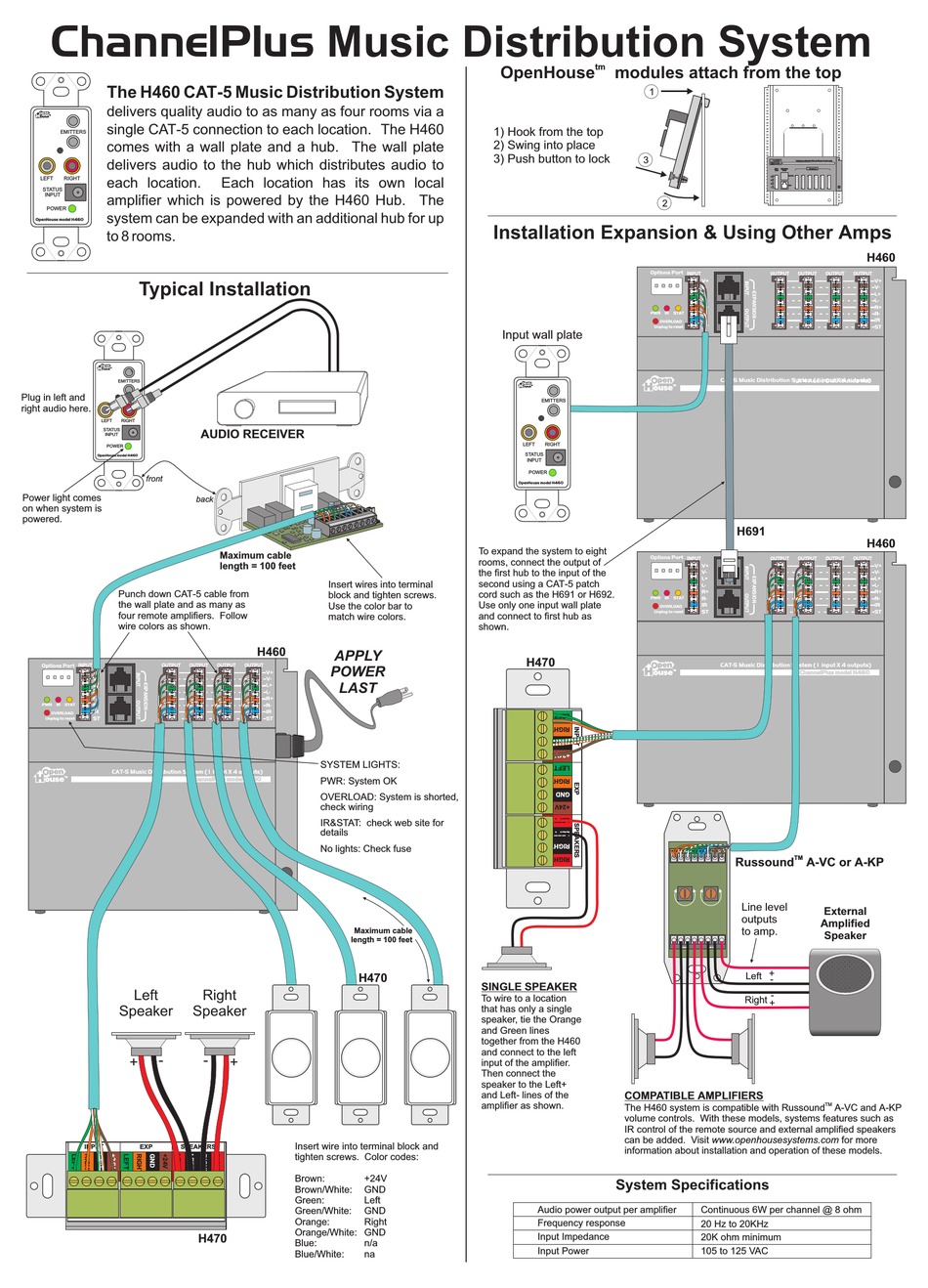 OPEN HOUSE CHANNELPLUS H460 INSTALL MANUAL Pdf Download | ManualsLib