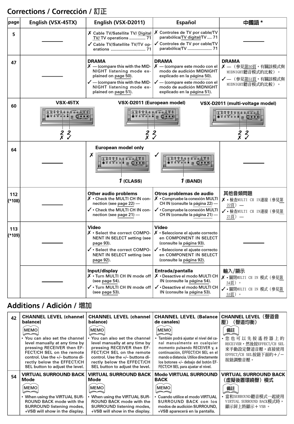 PIONEER VSX-45TX DOCUMENTATION UPDATE Pdf Download | ManualsLib